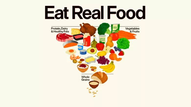 Illustrated inverted food pyramid beneath the headline “Eat Real Food,” showing whole grains at the top and grouped sections of vegetables, fruits, proteins, dairy, and healthy fats in a clean editorial graphic style.